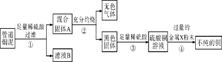 E:\2014南方新中考\南方新中考化学\PP112.TIF