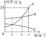 C:\Users\Administrator\Desktop\九下化学\九下化学（人教）四清教师用书2015石云娥\H45.tif
