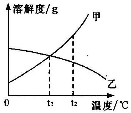 (www.zxxk.com)--教育资源门户，提供试卷、教案、课件、论文、素材及各类教学资源下载，还有大量而丰富的教学相关资讯！