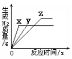 (www.zxxk.com)--教育资源门户，提供试卷、教案、课件、论文、素材及各类教学资源下载，还有大量而丰富的教学相关资讯！