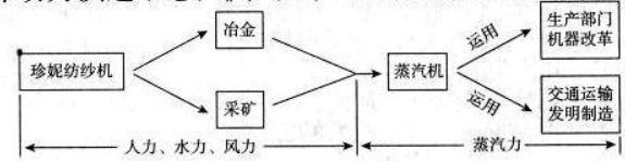 (www.zxxk.com)--教育资源门户，提供试卷、教案、课件、论文、素材及各类教学资源下载，还有大量而丰富的教学相关资讯！