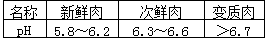 (www.zxxk.com)--教育资源门户，提供试卷、教案、课件、论文、素材及各类教学资源下载，还有大量而丰富的教学相关资讯！