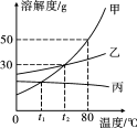 (www.zxxk.com)--教育资源门户，提供试卷、教案、课件、论文、素材及各类教学资源下载，还有大量而丰富的教学相关资讯！