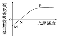 (www.zxxk.com)--教育资源门户，提供试卷、教案、课件、论文、素材及各类教学资源下载，还有大量而丰富的教学相关资讯！