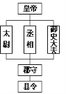 (www.zxxk.com)--教育资源门户，提供试卷、教案、课件、论文、素材及各类教学资源下载，还有大量而丰富的教学相关资讯！