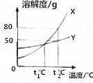 菁优网：http://www.jyeoo.com