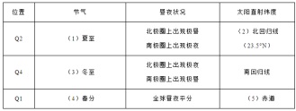 (www.zxxk.com)--教育资源门户，提供试卷、教案、课件、论文、素材及各类教学资源下载，还有大量而丰富的教学相关资讯！