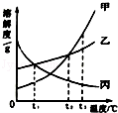 菁优网：http://www.jyeoo.com