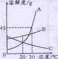 3edu教育网，免费教育资源集散地。