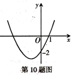 (www.zxxk.com)--教育资源门户，提供试卷、教案、课件、论文、素材及各类教学资源下载，还有大量而丰富的教学相关资讯！