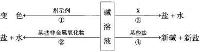 (www.zxxk.com)--教育资源门户，提供试卷、教案、课件、论文、素材及各类教学资源下载，还有大量而丰富的教学相关资讯！