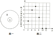 菁优网：http://www.jyeoo.com