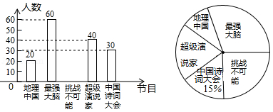  版权所有