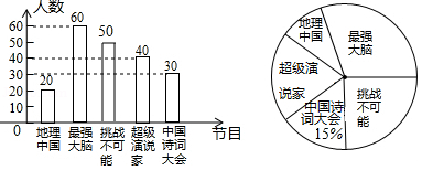  版权所有