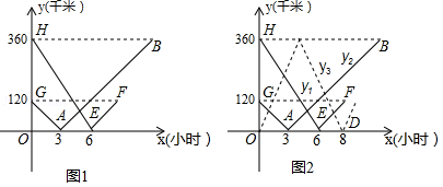  版权所有