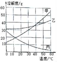 (www.zxxk.com)--教育资源门户，提供试卷、教案、课件、论文、素材及各类教学资源下载，还有大量而丰富的教学相关资讯！