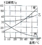 (www.zxxk.com)--教育资源门户，提供试卷、教案、课件、论文、素材及各类教学资源下载，还有大量而丰富的教学相关资讯！