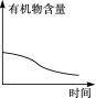 (www.zxxk.com)--教育资源门户，提供试卷、教案、课件、论文、素材及各类教学资源下载，还有大量而丰富的教学相关资讯！