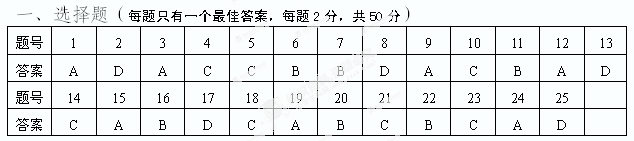 (www.zxxk.com)--教育资源门户，提供试卷、教案、课件、论文、素材及各类教学资源下载，还有大量而丰富的教学相关资讯！