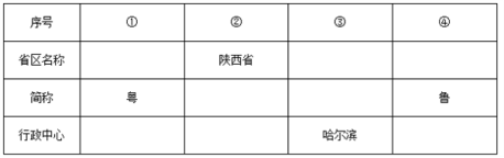 (www.zxxk.com)--教育资源门户，提供试卷、教案、课件、论文、素材以及各类教学资源下载，还有大量而丰富的教学相关资讯！