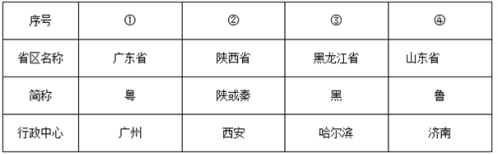 (www.zxxk.com)--教育资源门户，提供试卷、教案、课件、论文、素材以及各类教学资源下载，还有大量而丰富的教学相关资讯！