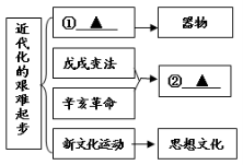 (www.zxxk.com)--教育资源门户，提供试卷、教案、课件、论文、素材及各类教学资源下载，还有大量而丰富的教学相关资讯！