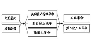 (www.zxxk.com)--教育资源门户，提供试卷、教案、课件、论文、素材及各类教学资源下载，还有大量而丰富的教学相关资讯！