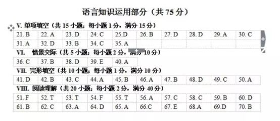 (www.zxxk.com)--教育资源门户，提供试卷、教案、课件、论文、素材及各类教学资源下载，还有大量而丰富的教学相关资讯！