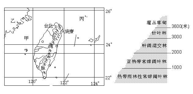(www.zxxk.com)--教育资源门户，提供试卷、教案、课件、论文、素材及各类教学资源下载，还有大量而丰富的教学相关资讯！