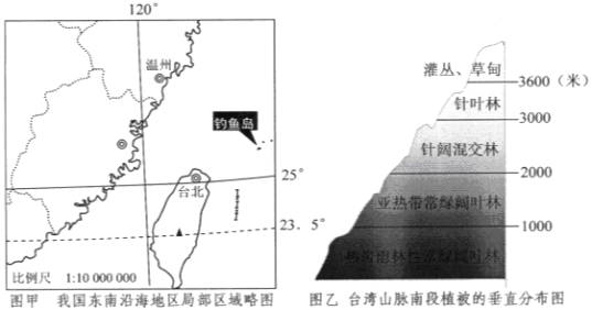 (www.zxxk.com)--教育资源门户，提供试卷、教案、课件、论文、素材及各类教学资源下载，还有大量而丰富的教学相关资讯！