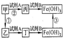 (www.zxxk.com)--教育资源门户，提供试卷、教案、课件、论文、素材及各类教学资源下载，还有大量而丰富的教学相关资讯！