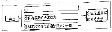 (www.zxxk.com)--教育资源门户，提供试卷、教案、课件、论文、素材及各类教学资源下载，还有大量而丰富的教学相关资讯！