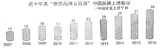 (www.zxxk.com)--教育资源门户，提供试卷、教案、课件、论文、素材及各类教学资源下载，还有大量而丰富的教学相关资讯！