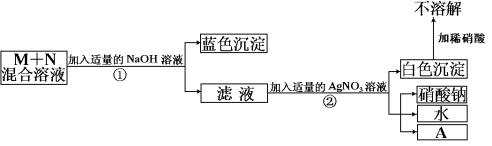 (www.zxxk.com)--教育资源门户，提供试卷、教案、课件、论文、素材及各类教学资源下载，还有大量而丰富的教学相关资讯！