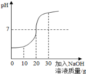 (www.zxxk.com)--教育资源门户，提供试卷、教案、课件、论文、素材及各类教学资源下载，还有大量而丰富的教学相关资讯！