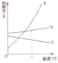 菁优网：http://www.jyeoo.com