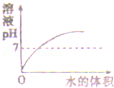 菁优网：http://www.jyeoo.com