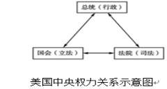  版权所有