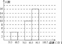 (www.zxxk.com)--教育资源门户，提供试卷、教案、课件、论文、素材及各类教学资源下载，还有大量而丰富的教学相关资讯！