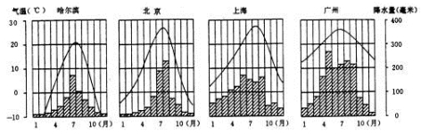 (www.zxxk.com)--教育资源门户，提供试卷、教案、课件、论文、素材及各类教学资源下载，还有大量而丰富的教学相关资讯！