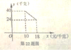 (www.zxxk.com)--教育资源门户，提供试卷、教案、课件、论文、素材及各类教学资源下载，还有大量而丰富的教学相关资讯！