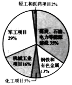 (www.zxxk.com)--教育资源门户，提供试卷、教案、课件、论文、素材及各类教学资源下载，还有大量而丰富的教学相关资讯！