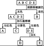 (www.zxxk.com)--教育资源门户，提供试卷、教案、课件、论文、素材及各类教学资源下载，还有大量而丰富的教学相关资讯！