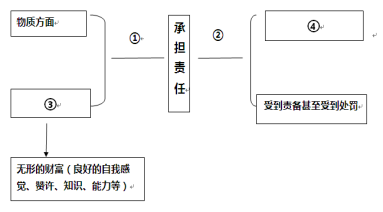 (www.zxxk.com)--教育资源门户，提供试卷、教案、课件、论文、素材及各类教学资源下载，还有大量而丰富的教学相关资讯！
