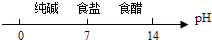 (www.zxxk.com)--教育资源门户，提供试卷、教案、课件、论文、素材及各类教学资源下载，还有大量而丰富的教学相关资讯！
