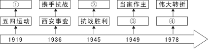 (www.zxxk.com)--教育资源门户，提供试卷、教案、课件、论文、素材及各类教学资源下载，还有大量而丰富的教学相关资讯！