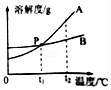 (www.zxxk.com)--教育资源门户，提供试卷、教案、课件、论文、素材及各类教学资源下载，还有大量而丰富的教学相关资讯！