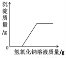 (www.zxxk.com)--教育资源门户，提供试卷、教案、课件、论文、素材及各类教学资源下载，还有大量而丰富的教学相关资讯！