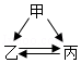 菁优网：http://www.jyeoo.com