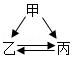 菁优网：http://www.jyeoo.com